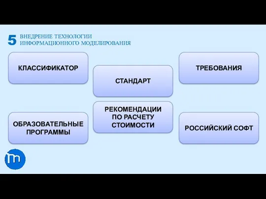 КЛАССИФИКАТОР СТАНДАРТ ТРЕБОВАНИЯ ОБРАЗОВАТЕЛЬНЫЕ ПРОГРАММЫ РЕКОМЕНДАЦИИ ПО РАСЧЕТУ СТОИМОСТИ РОССИЙСКИЙ СОФТ