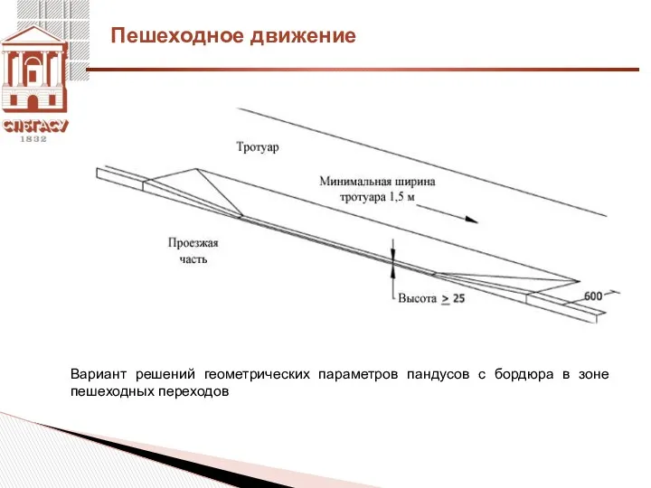 Пешеходное движение Вариант решений геометрических параметров пандусов с бордюра в зоне пешеходных переходов