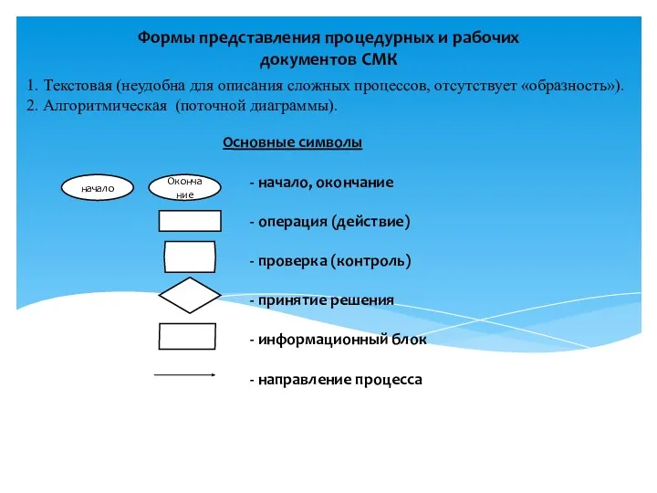 1. Текстовая (неудобна для описания сложных процессов, отсутствует «образность»). 2.