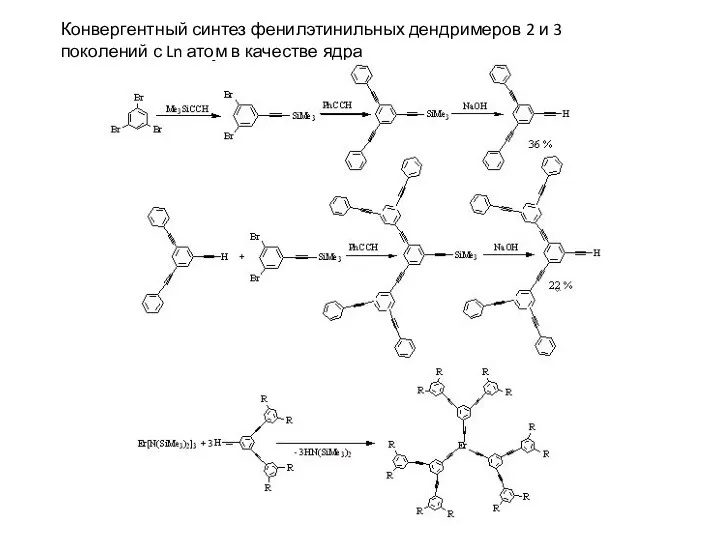 Конвергентный синтез фенилэтинильных дендримеров 2 и 3 поколений с Ln атом в качестве ядра