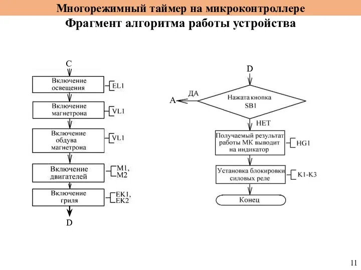 Многорежимный таймер на микроконтроллере C A D D Фрагмент алгоритма работы устройства