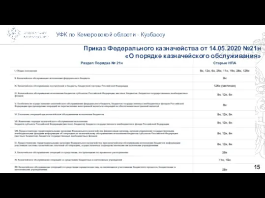 УФК по Кемеровской области - Кузбассу Приказ Федерального казначейства от