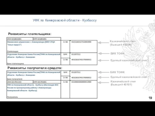 19 УФК по Кемеровской области - Кузбассу Казначейский счет (бывший