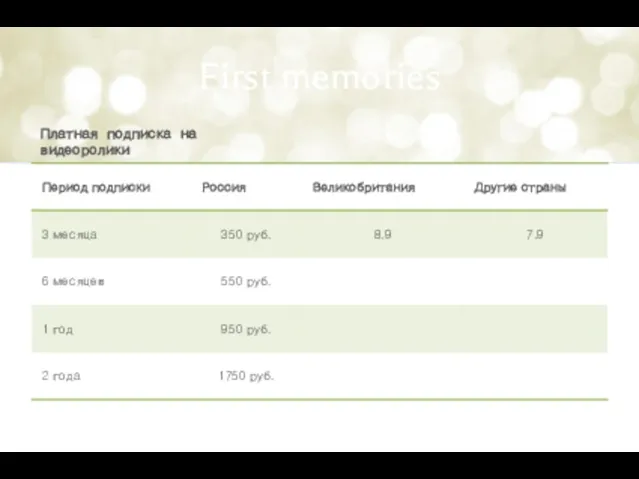 First memories Платная подписка на видеоролики