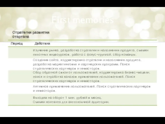 First memories Стратегия развития стартапа