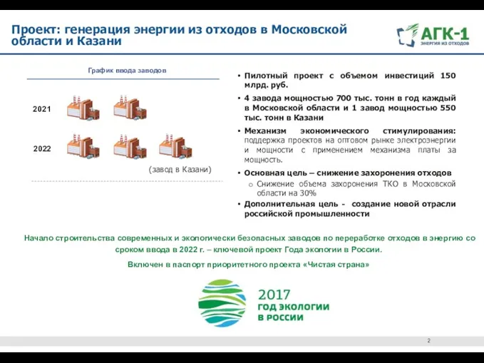 Проект: генерация энергии из отходов в Московской области и Казани График ввода заводов