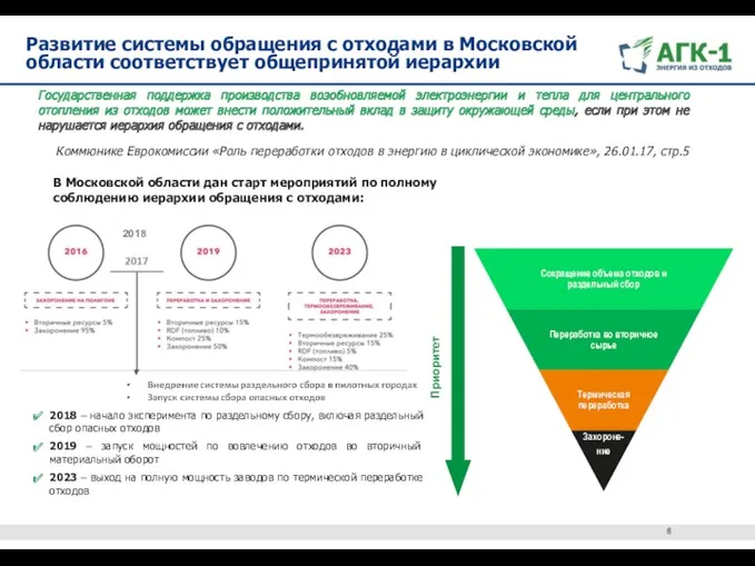 Развитие системы обращения с отходами в Московской области соответствует общепринятой иерархии Государственная поддержка