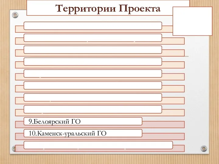 Территории Проекта ВСЕГО 702 участника