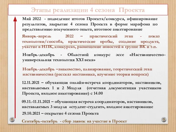 Этапы реализации 4 сезона Проекта Сентябрь-октябрь - сбор заявок на участие в Проект