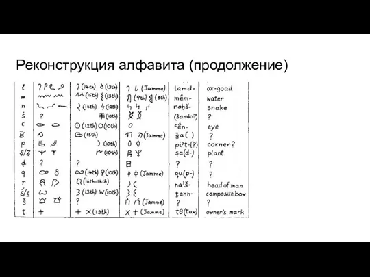 Реконструкция алфавита (продолжение)