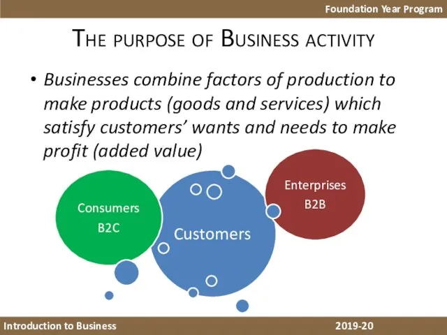 The purpose of Business activity Foundation Year Program Introduction to Business 2018-19 Businesses