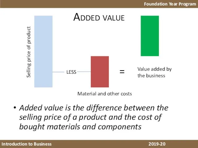 Added value Added value is the difference between the selling