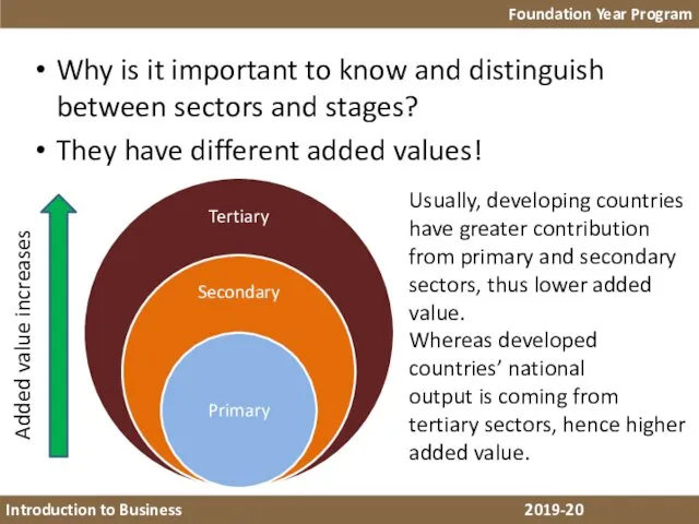 Why is it important to know and distinguish between sectors