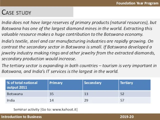Foundation Year Program Introduction to Business 2018-19 Case study India does not have
