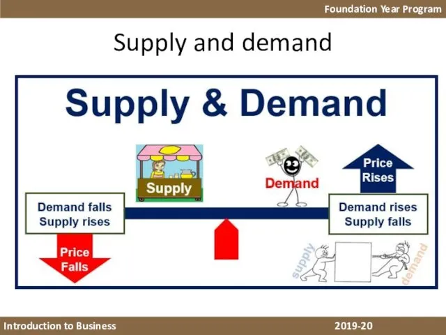 Foundation Year Program Introduction to Business 2018-19 Supply and demand Introduction to Business 2019-20