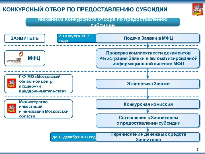 до 15 декабря 2017 года с 1 августа 2017 года