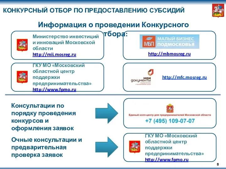 КОНКУРСНЫЙ ОТБОР ПО ПРЕДОСТАВЛЕНИЮ СУБСИДИЙ Информация о проведении Конкурсного отбора: