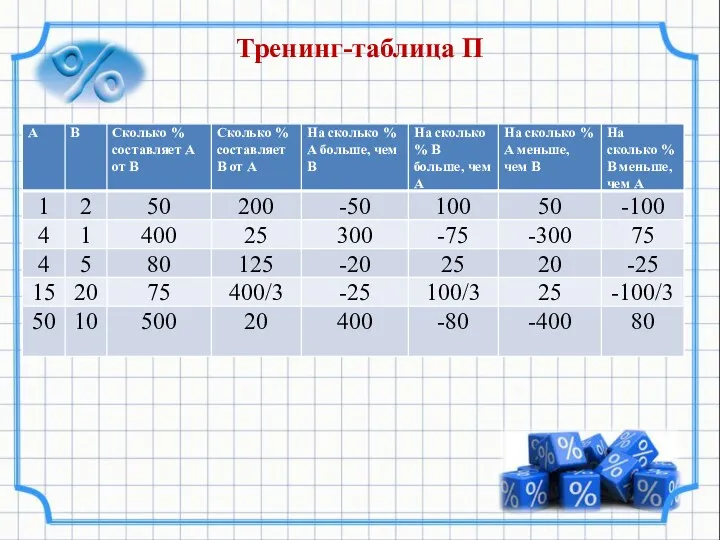 Тренинг-таблица П