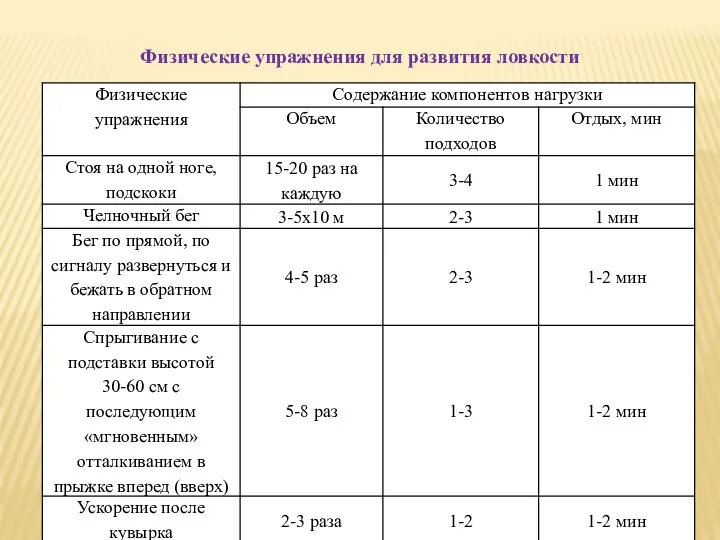 Физические упражнения для развития ловкости