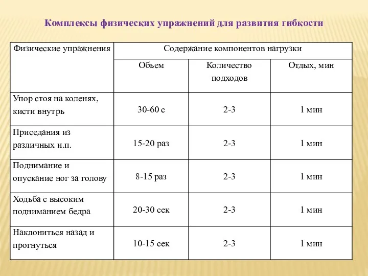 Комплексы физических упражнений для развития гибкости