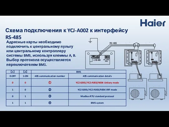 Адресные карты необходимо подключить к центральному пульту или центральному контроллеру