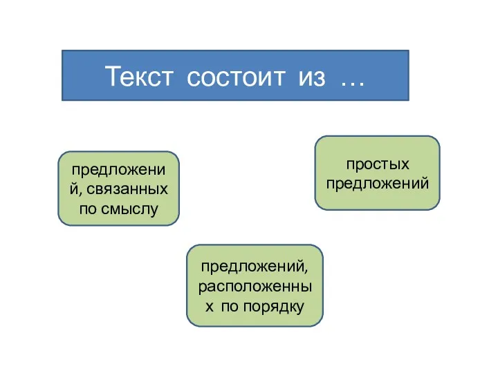 предложений, связанных по смыслу предложений, расположенных по порядку простых предложений Текст состоит из …