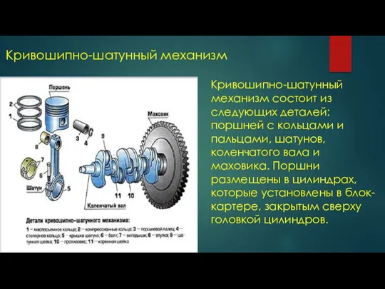 Кривошипно-шатунный механизм состоит из следующих деталей: поршней с кольцами и