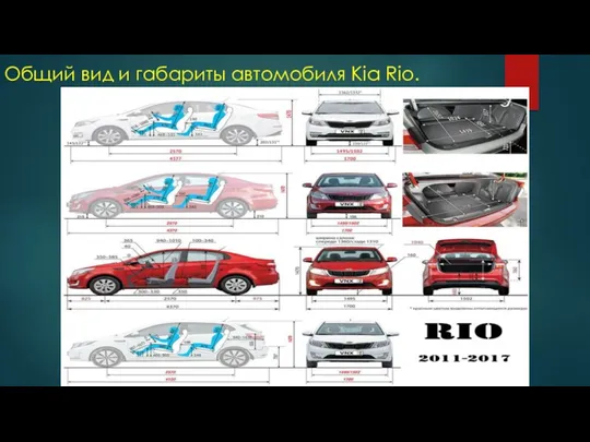 Общий вид и габариты автомобиля Kia Rio.
