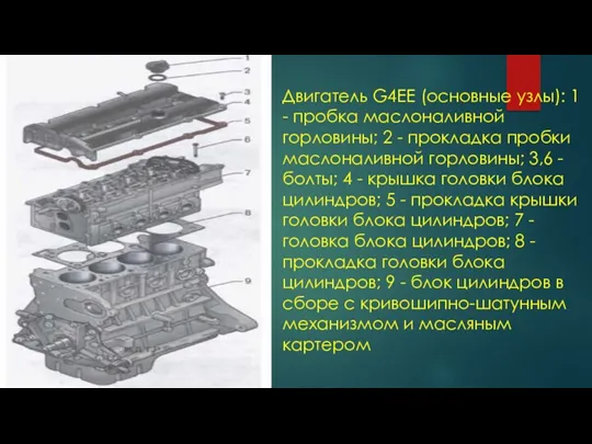 Двигатель G4EE (основные узлы): 1 - пробка маслоналивной горловины; 2