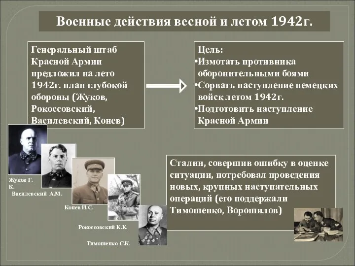 Военные действия весной и летом 1942г. Генеральный штаб Красной Армии