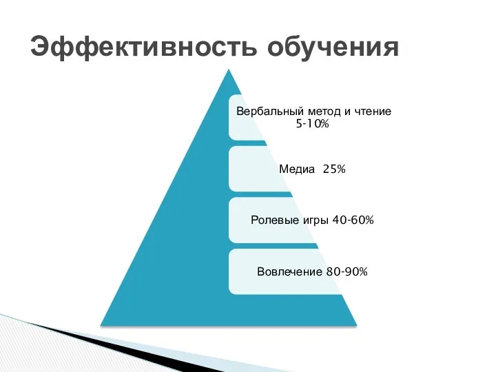 Эффективность обучения