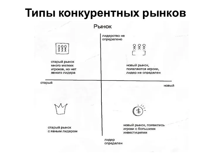 Типы конкурентных рынков