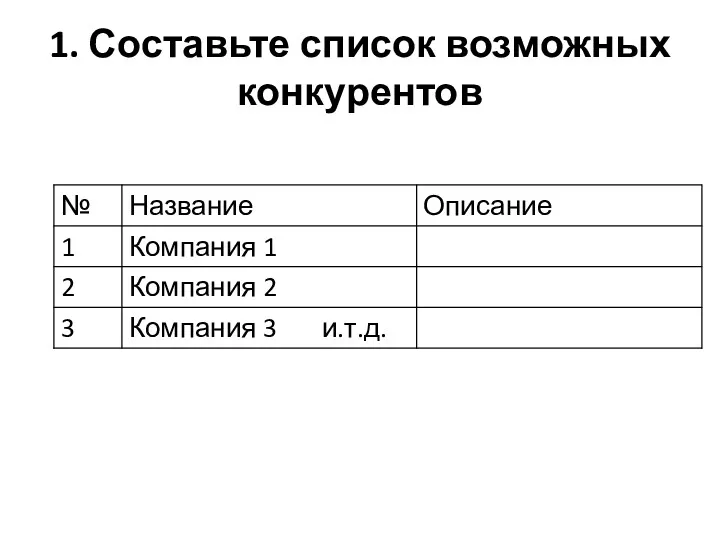 1. Составьте список возможных конкурентов