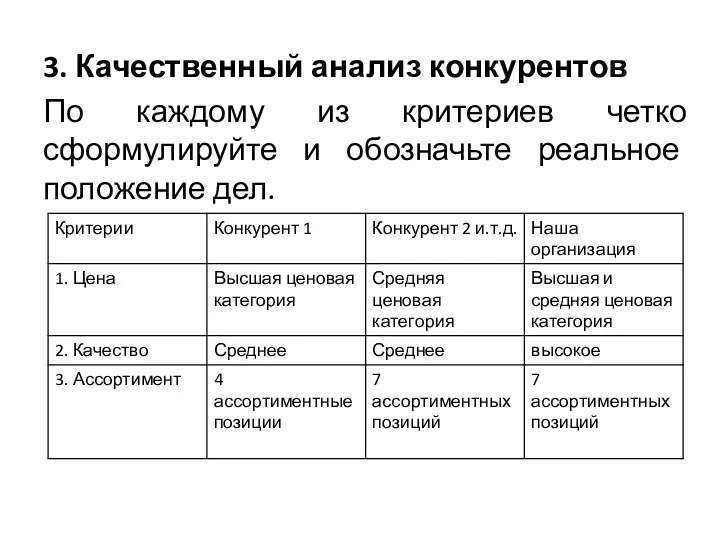 3. Качественный анализ конкурентов По каждому из критериев четко сформулируйте и обозначьте реальное положение дел.