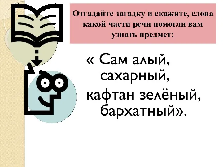 Отгадайте загадку и скажите, слова какой части речи помогли вам