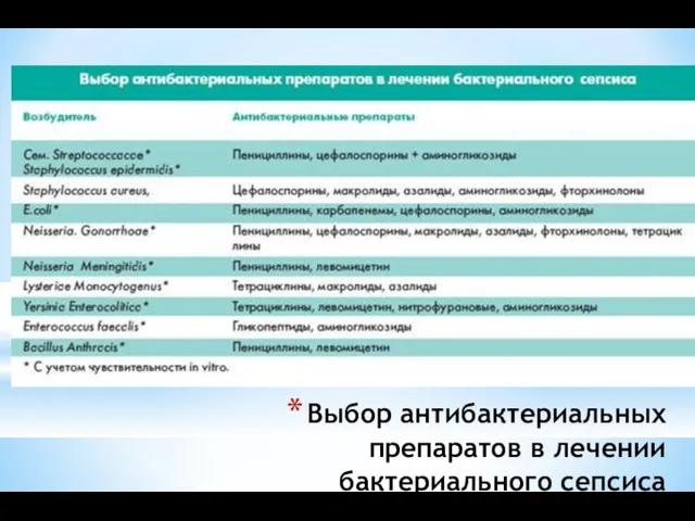 Выбор антибактериальных препаратов в лечении бактериального сепсиса