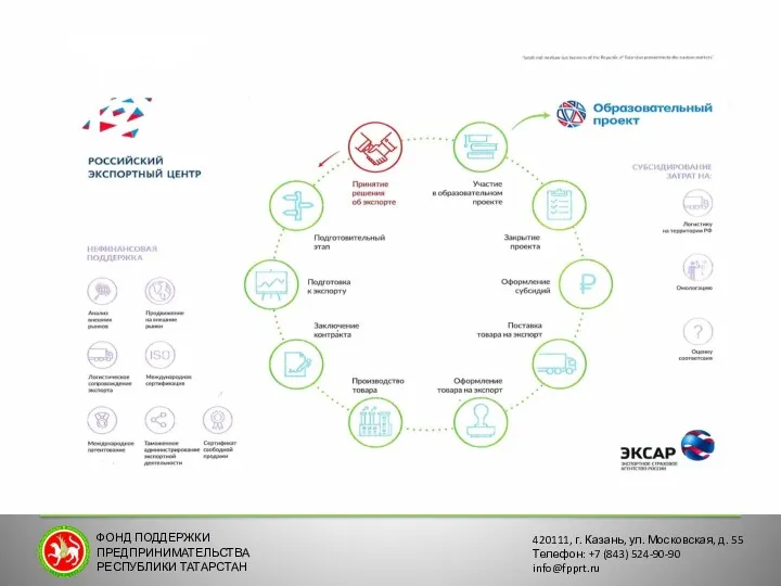 ФОНД ПОДДЕРЖКИ ПРЕДПРИНИМАТЕЛЬСТВА РЕСПУБЛИКИ ТАТАРСТАН 420111, г. Казань, ул. Московская,