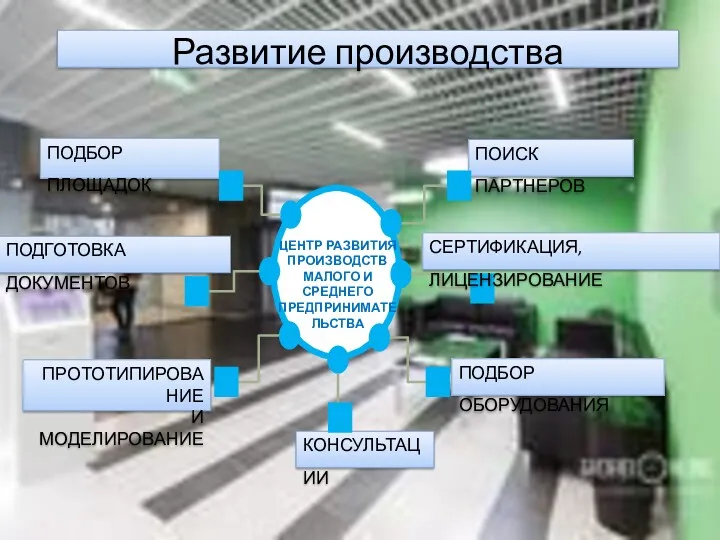 ЦЕНТР РАЗВИТИЯ ПРОИЗВОДСТВ МАЛОГО И СРЕДНЕГО ПРЕДПРИНИМАТЕЛЬСТВА СЕРТИФИКАЦИЯ, ЛИЦЕНЗИРОВАНИЕ КОНСУЛЬТАЦИИ