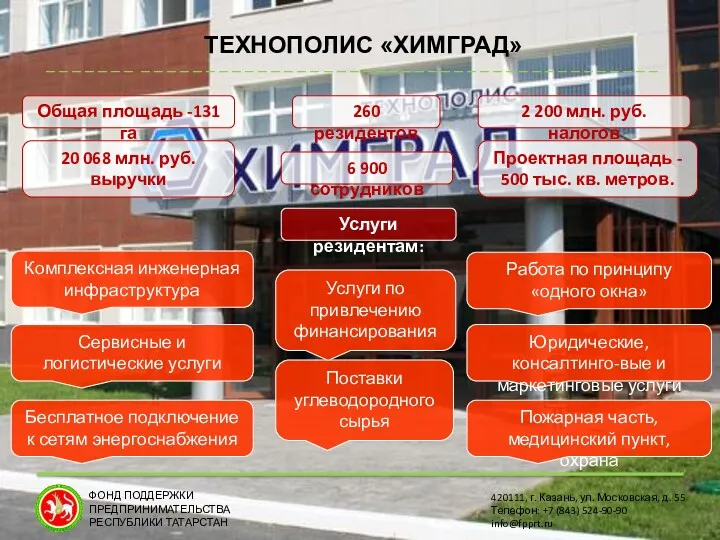 ФОНД ПОДДЕРЖКИ ПРЕДПРИНИМАТЕЛЬСТВА РЕСПУБЛИКИ ТАТАРСТАН 420111, г. Казань, ул. Московская,