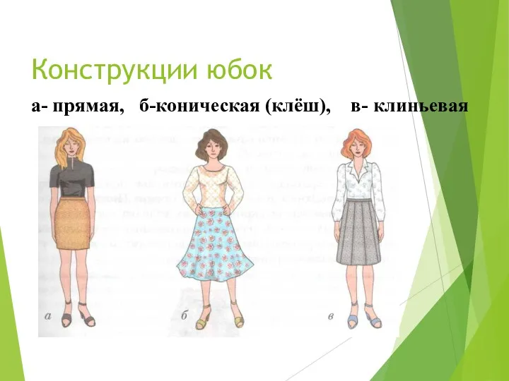 Конструкции юбок а- прямая, б-коническая (клёш), в- клиньевая