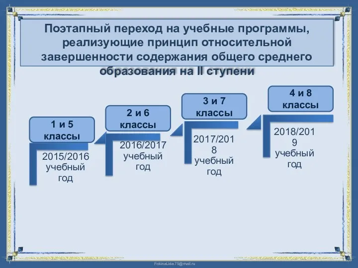 Поэтапный переход на учебные программы, реализующие принцип относительной завершенности содержания общего среднего образования