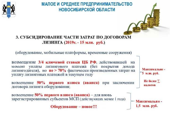 МАЛОЕ И СРЕДНЕЕ ПРЕДПРИНИМАТЕЛЬСТВО НОВОСИБИРСКОЙ ОБЛАСТИ 3. СУБСИДИРОВАНИЕ ЧАСТИ ЗАТРАТ