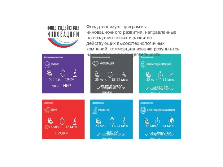 Фонд реализует программы инновационного развития, направленные на создание новых и развитие действующих высокотехнологичных