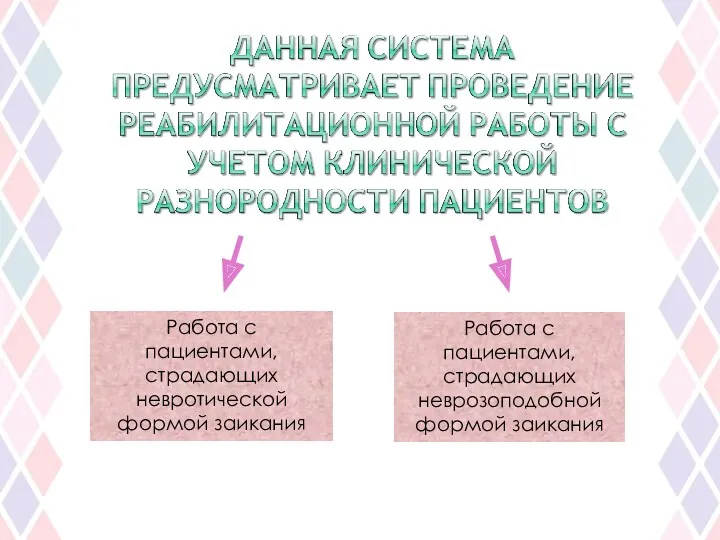 Работа с пациентами, страдающих невротической формой заикания Работа с пациентами, страдающих неврозоподобной формой заикания