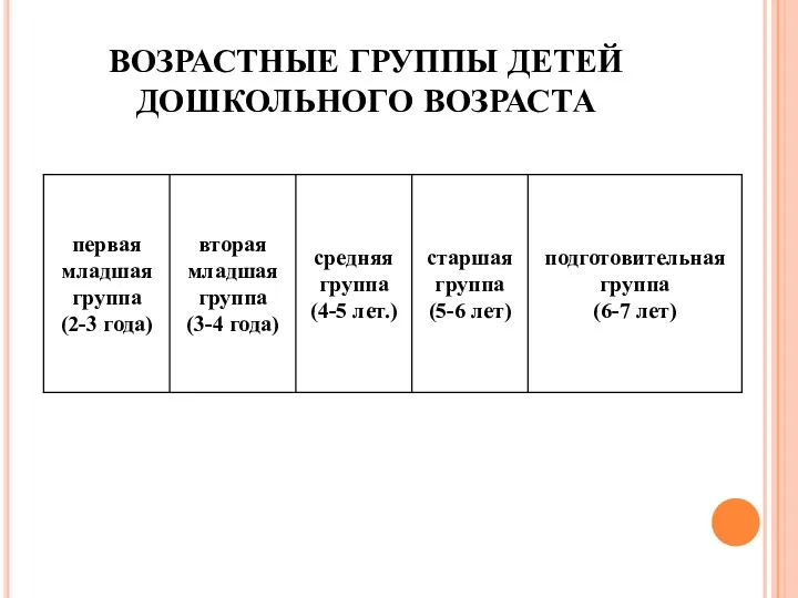 ВОЗРАСТНЫЕ ГРУППЫ ДЕТЕЙ ДОШКОЛЬНОГО ВОЗРАСТА