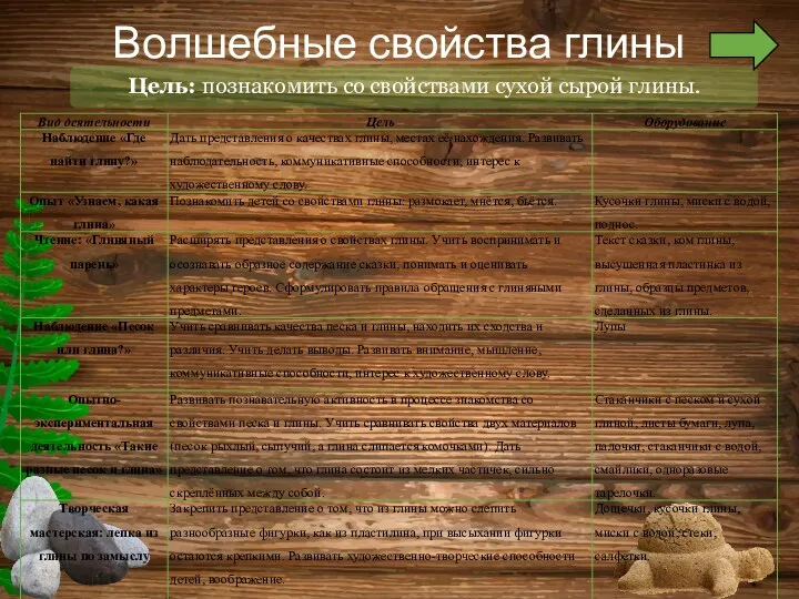 Волшебные свойства глины Цель: познакомить со свойствами сухой сырой глины.