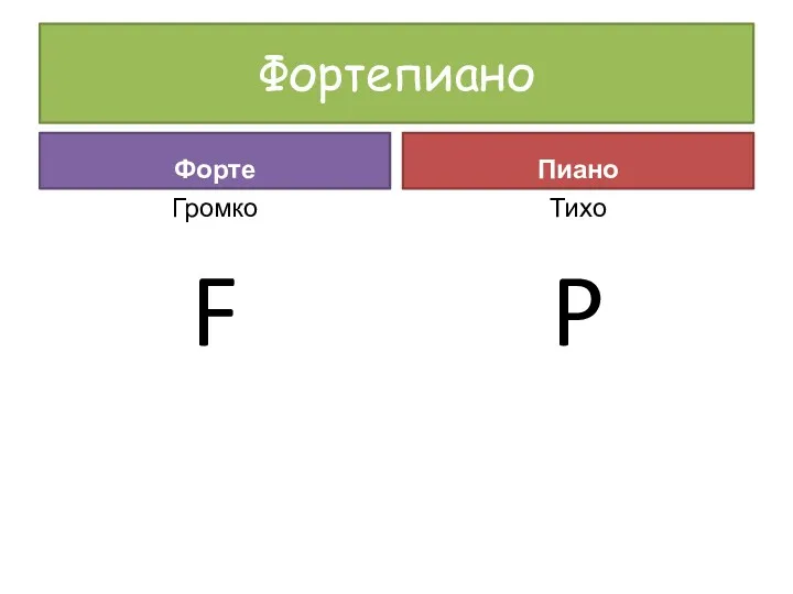 Фортепиано Форте Громко F Пиано Тихо P