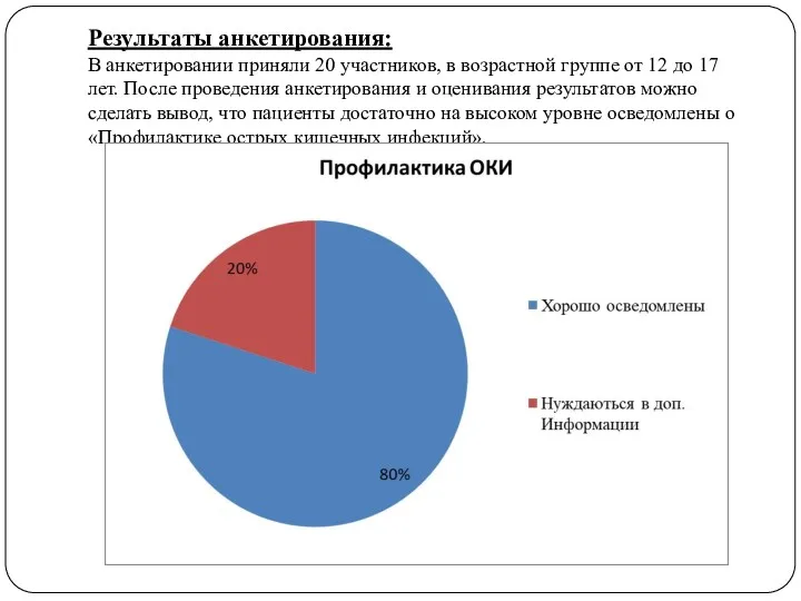 Результаты анкетирования: В анкетировании приняли 20 участников, в возрастной группе