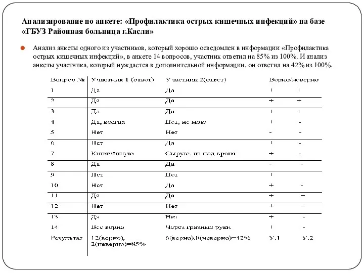 Анализирование по анкете: «Профилактика острых кишечных инфекций» на базе «ГБУЗ