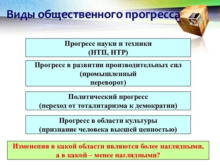 Виды общественного прогресса Прогресс науки и техники (НТП, НТР) Прогресс